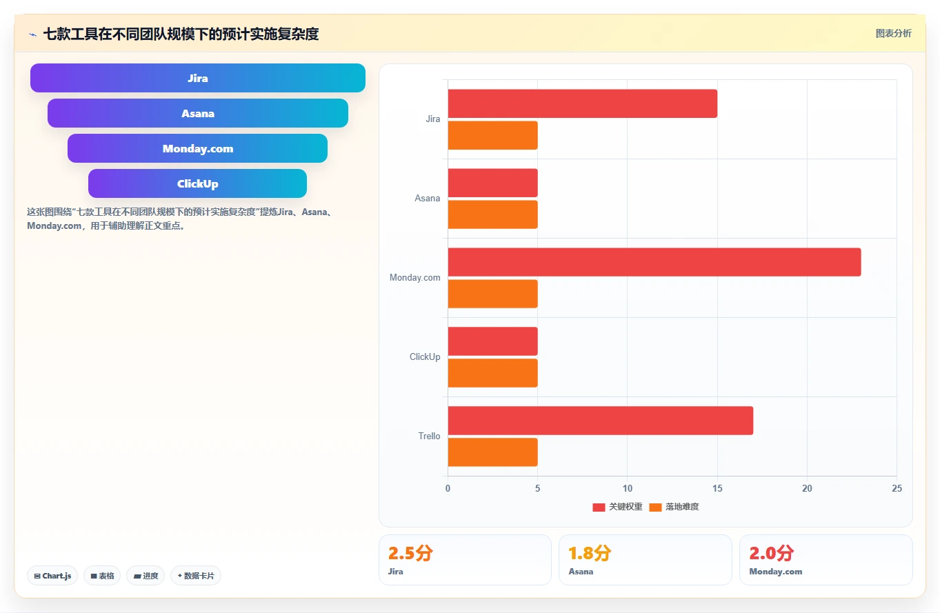 2026年团队任务管理平台选型指南:7款主流工具对比与企业核心能力评估