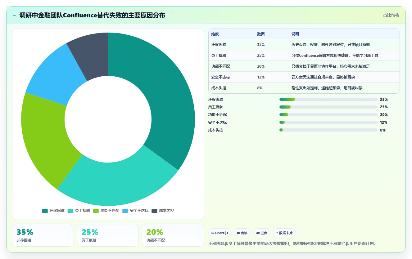 金融行业适用的 Confluence 替代软件推荐哪款?2026年选型指南与测评