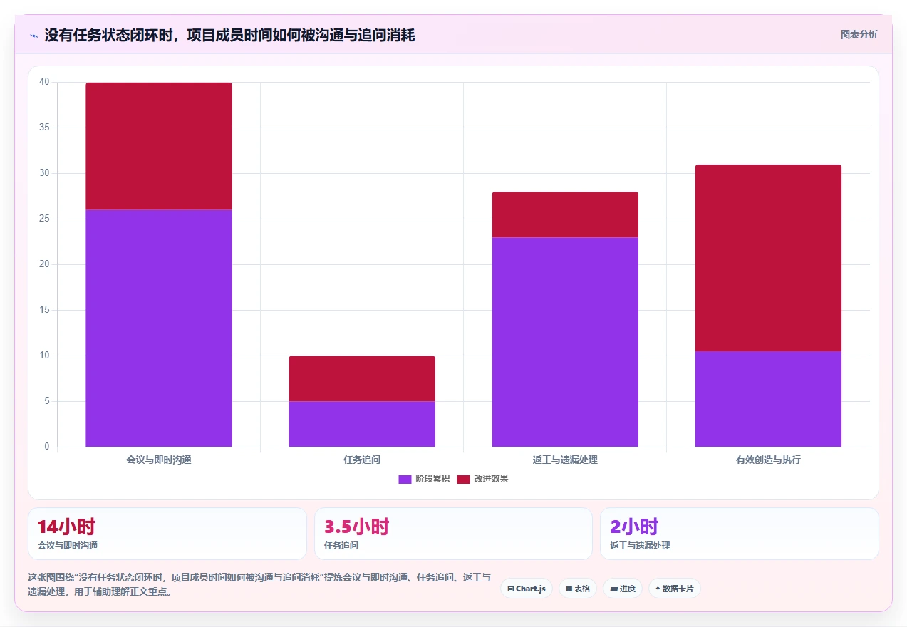 提升团队协作:2026年最值得投资的5款企业级提醒事项软件推荐