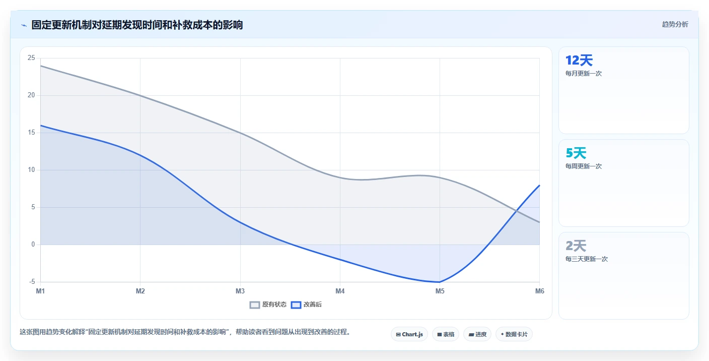 掌握项目进度计划甘特图:提升团队效率的5个秘诀