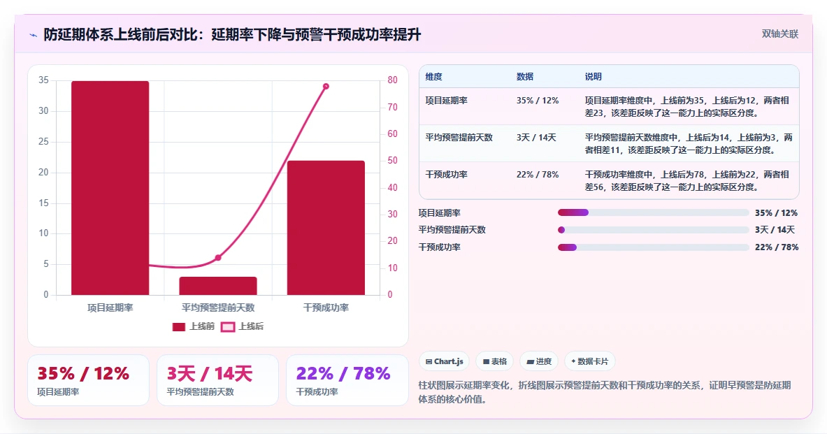 2026年十大进度管理软件深度评测:构建防延期体系的选型指南