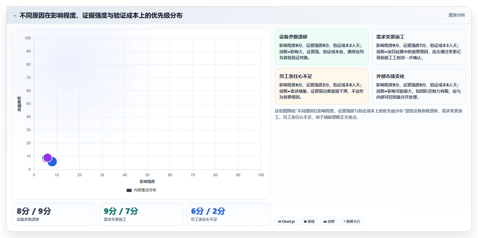 揭秘:10个鱼骨图案例,让你轻松解决80%的问题分析难题!