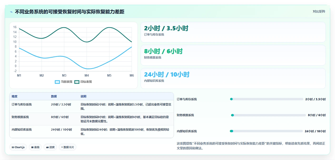 信息系统测评的5大关键指标：你的企业达标了吗？