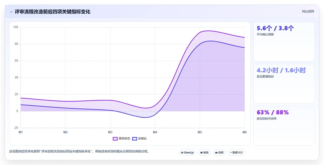 效率与质量双赢:2026年文档评审平台选型指南,8款工具深度对比