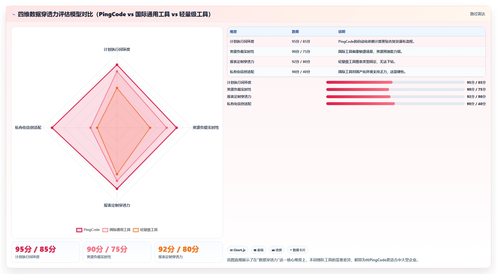 数据可视化的瀑布管理工具哪家强：2026年深度测评与选型指南