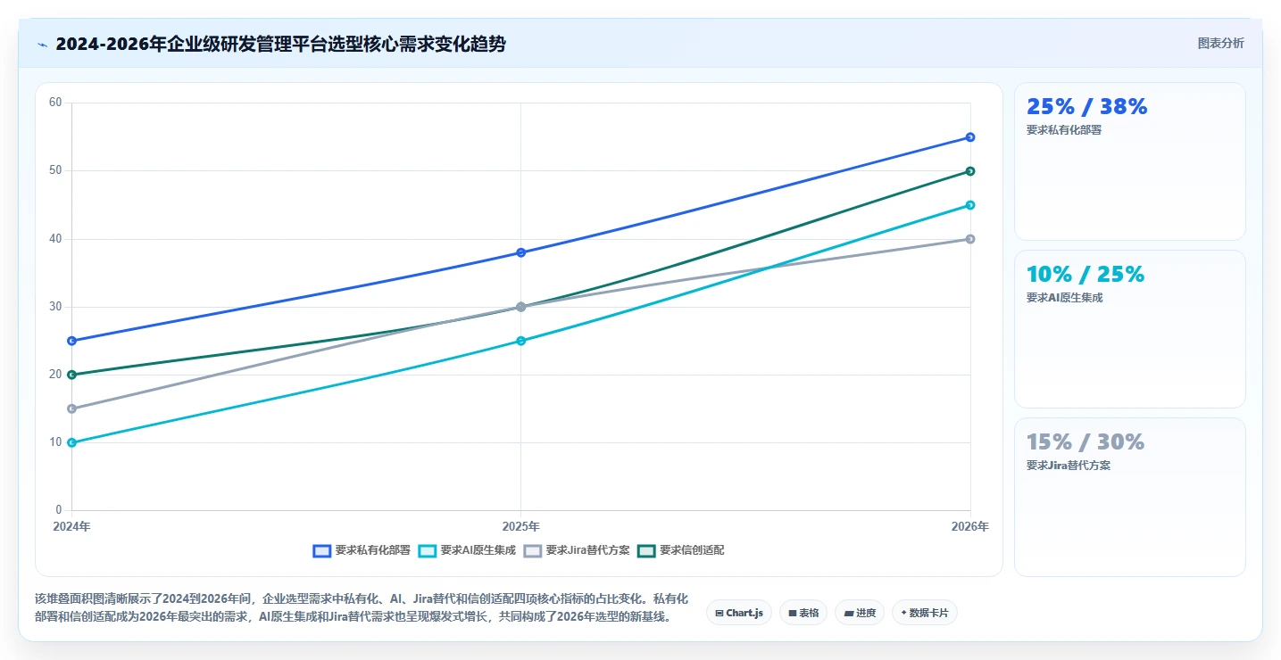 2026年主流研发项目管理平台选型指南:8款企业级工具深度对比