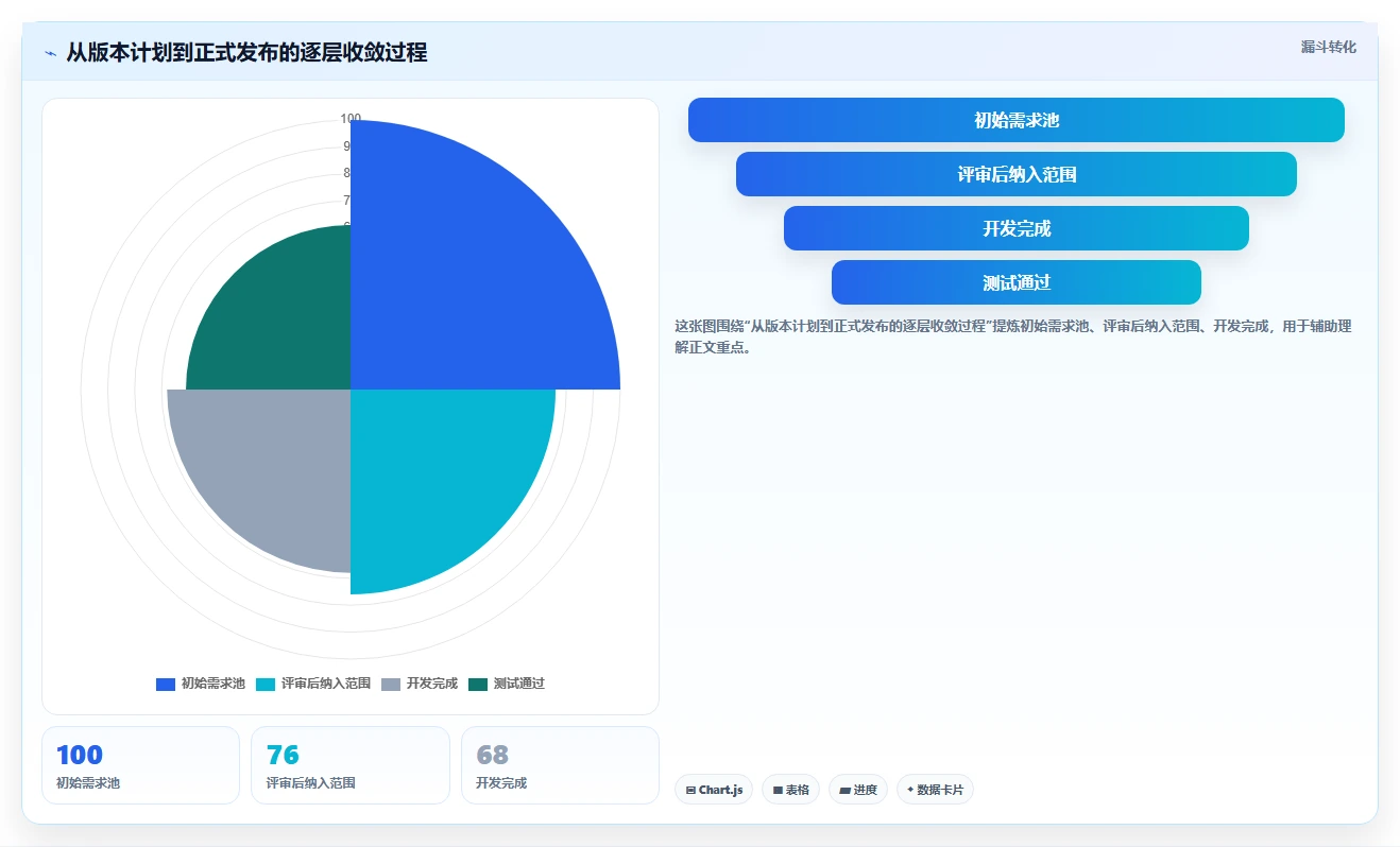 2026年重磅盘点：6大系统版本管理工具哪个最适合你？