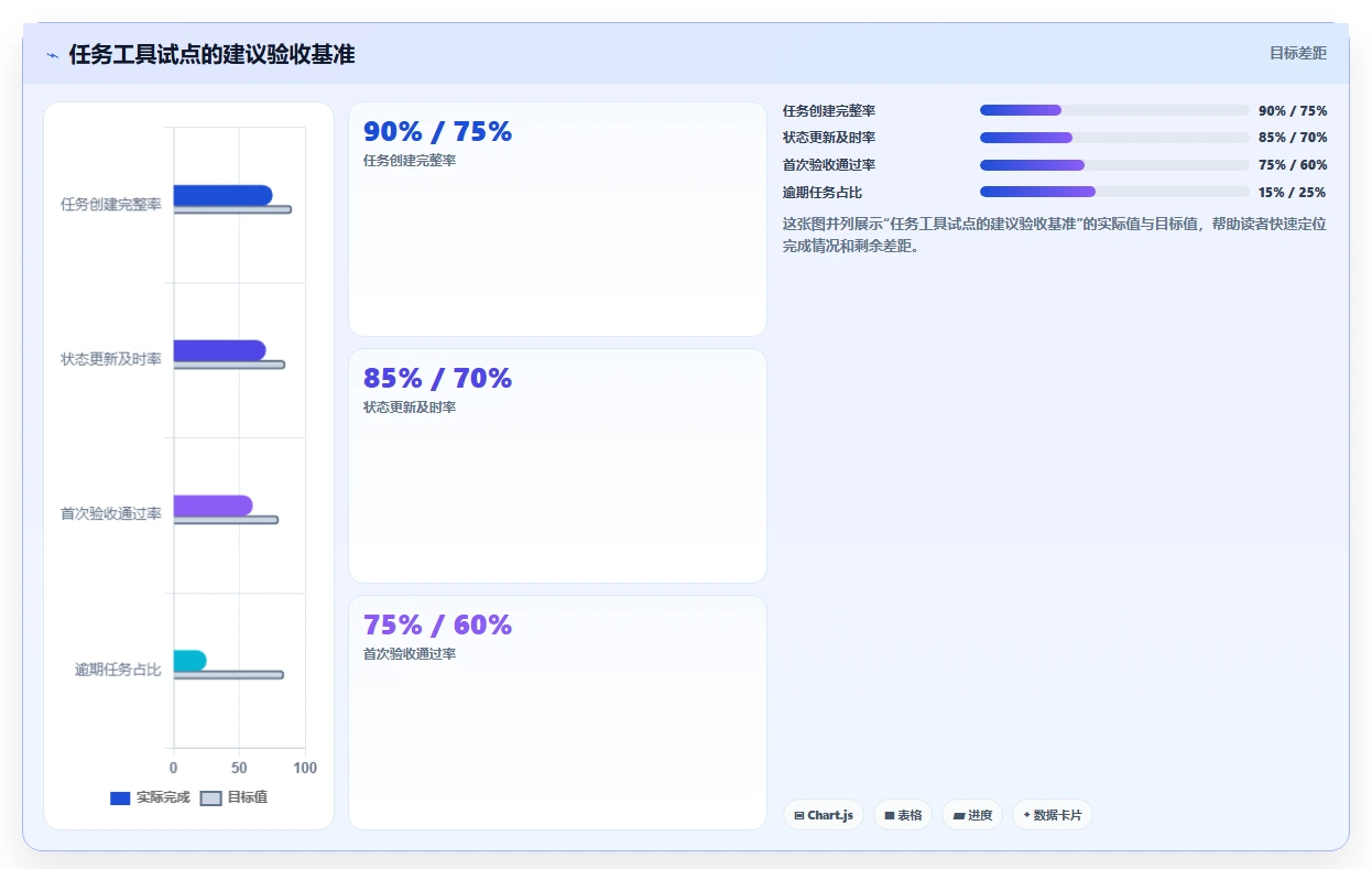 2026年效率之选：6大日常工作任务跟进工具软件全面对比