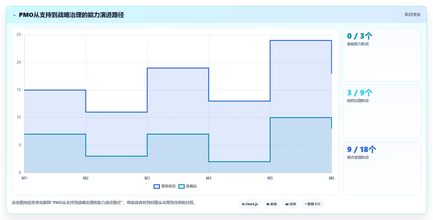 揭秘:项目管理办公室(PMO)类型如何影响企业效率?