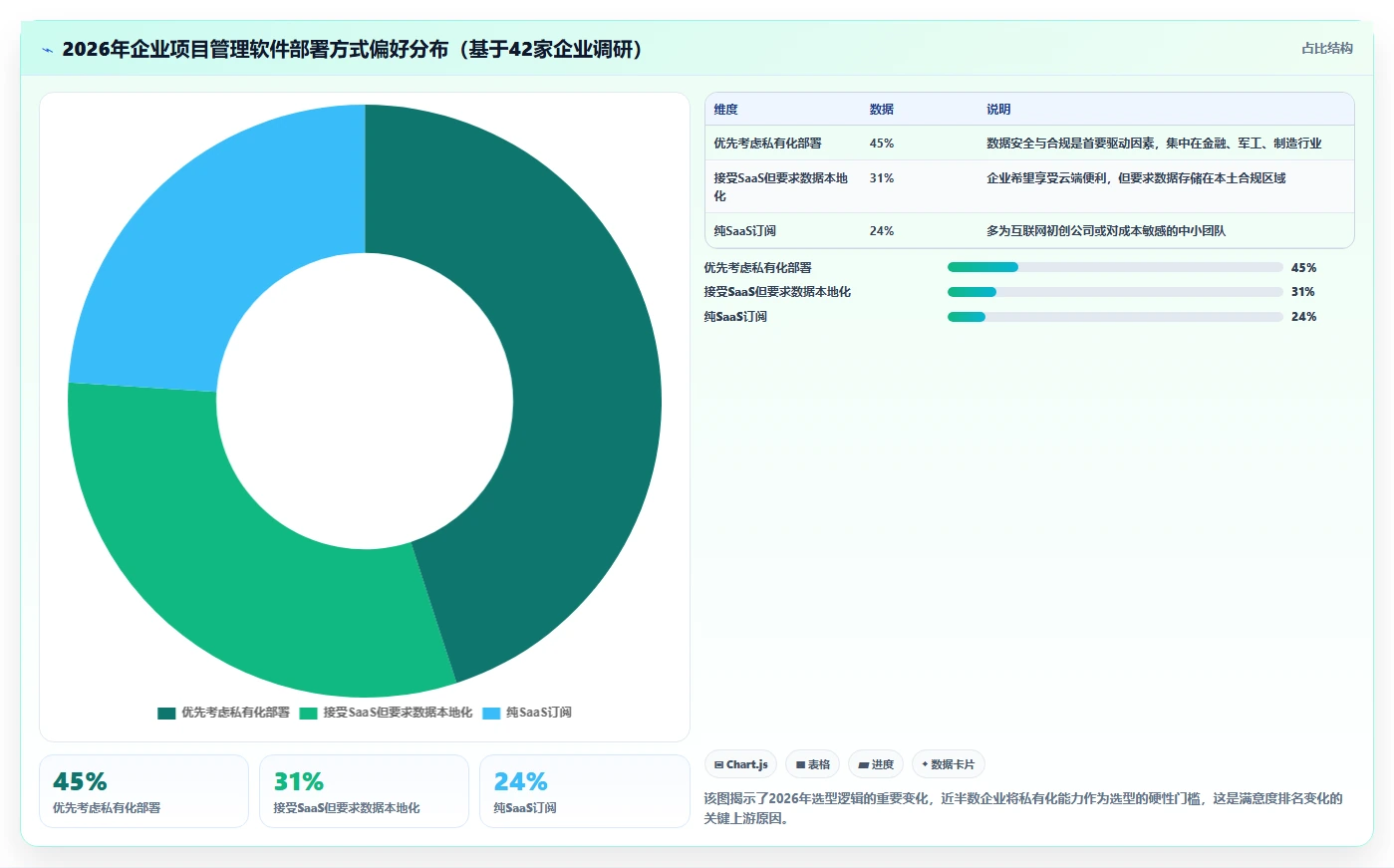 2026年12款主流项目管理软件客户满意度排名与选型指南