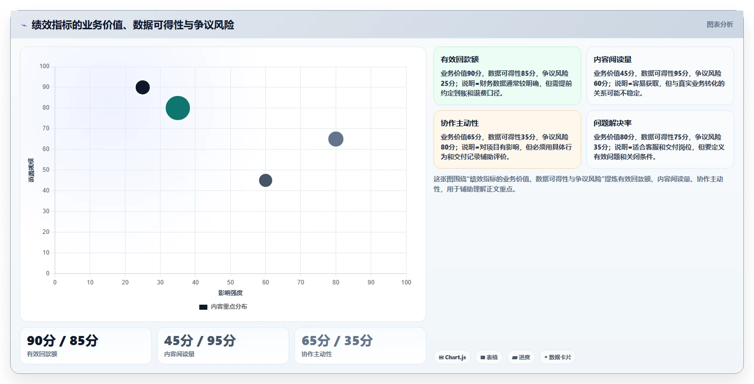 超实用!10个绩效方案表格模板,让你的团队效率翻倍