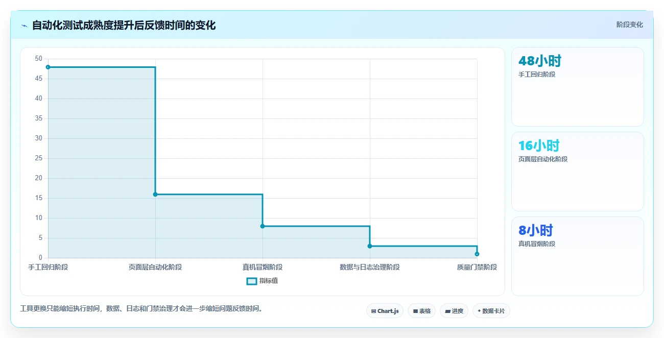 选对工具事半功倍:2026年度7大微信小程序自动测试工具深度对比
