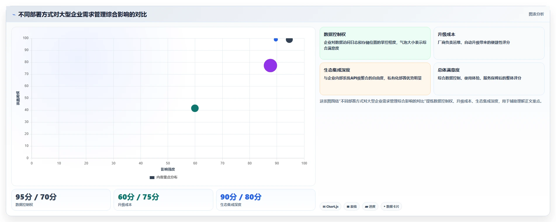 2026年适合大型企业的需求管理系统哪个好用?深度测评与选型指南