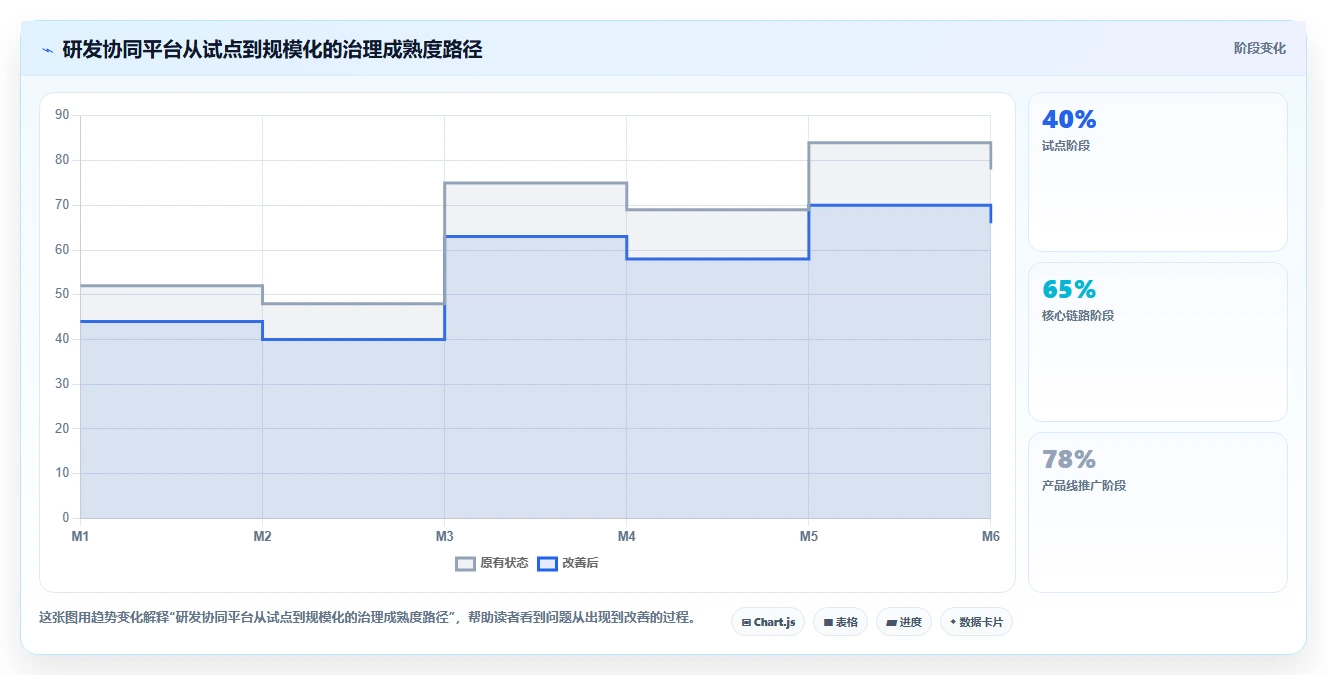 项目经理必读:2026年最值得投资的7款云协同研发平台工具