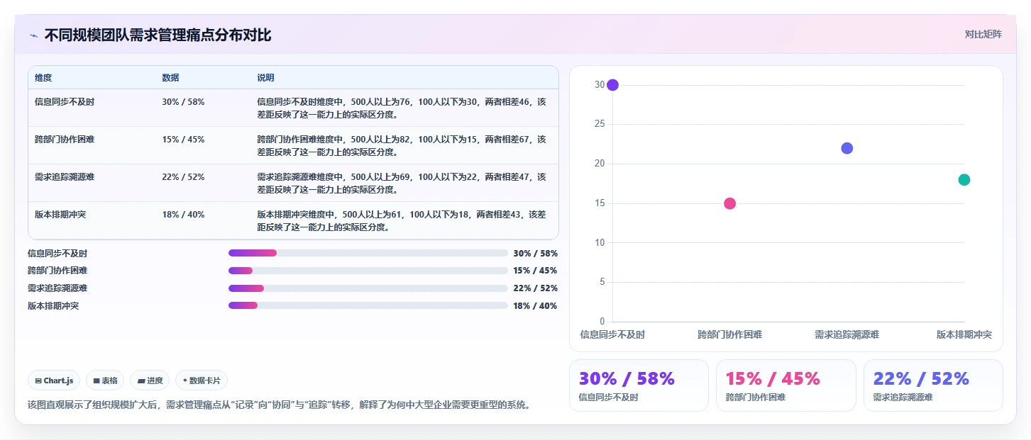 2026年研发需求管理系统选型指南：7款企业级工具深度对比