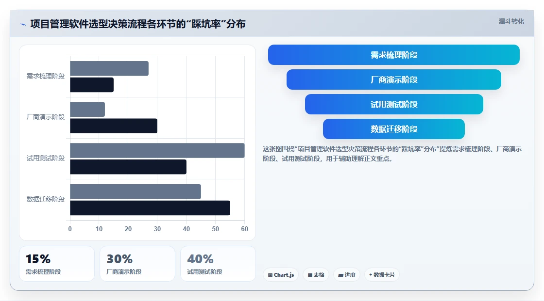 2026 年项目管理软件选型指南：8 款主流工具深度评测