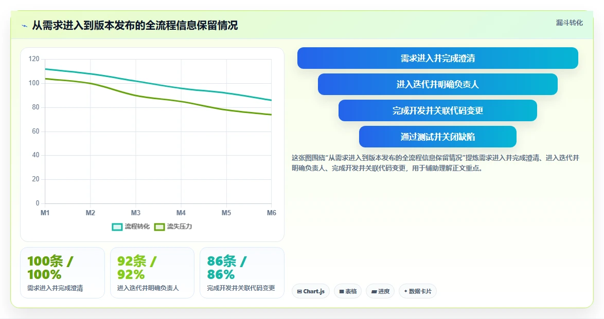 项目经理福音:2026年度5大热门测评管理软件对比