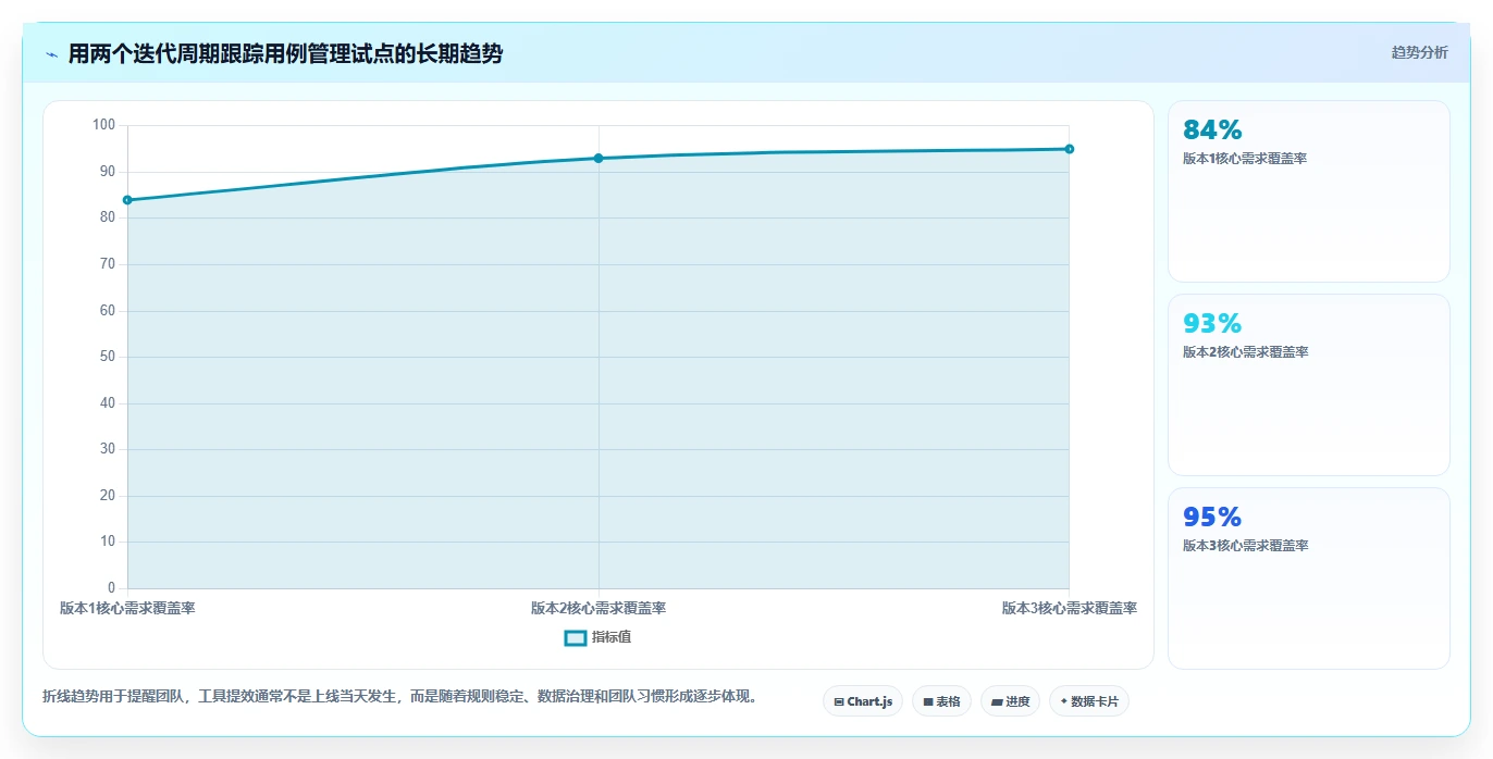 用例管理工具如何提升测试效率?5大技巧让你事半功倍