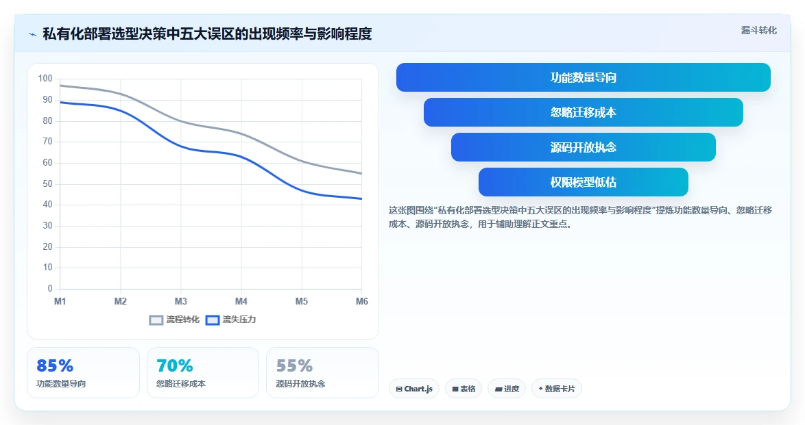 2026年私有化部署产品管理系统选型指南:7款企业级方案深度评测