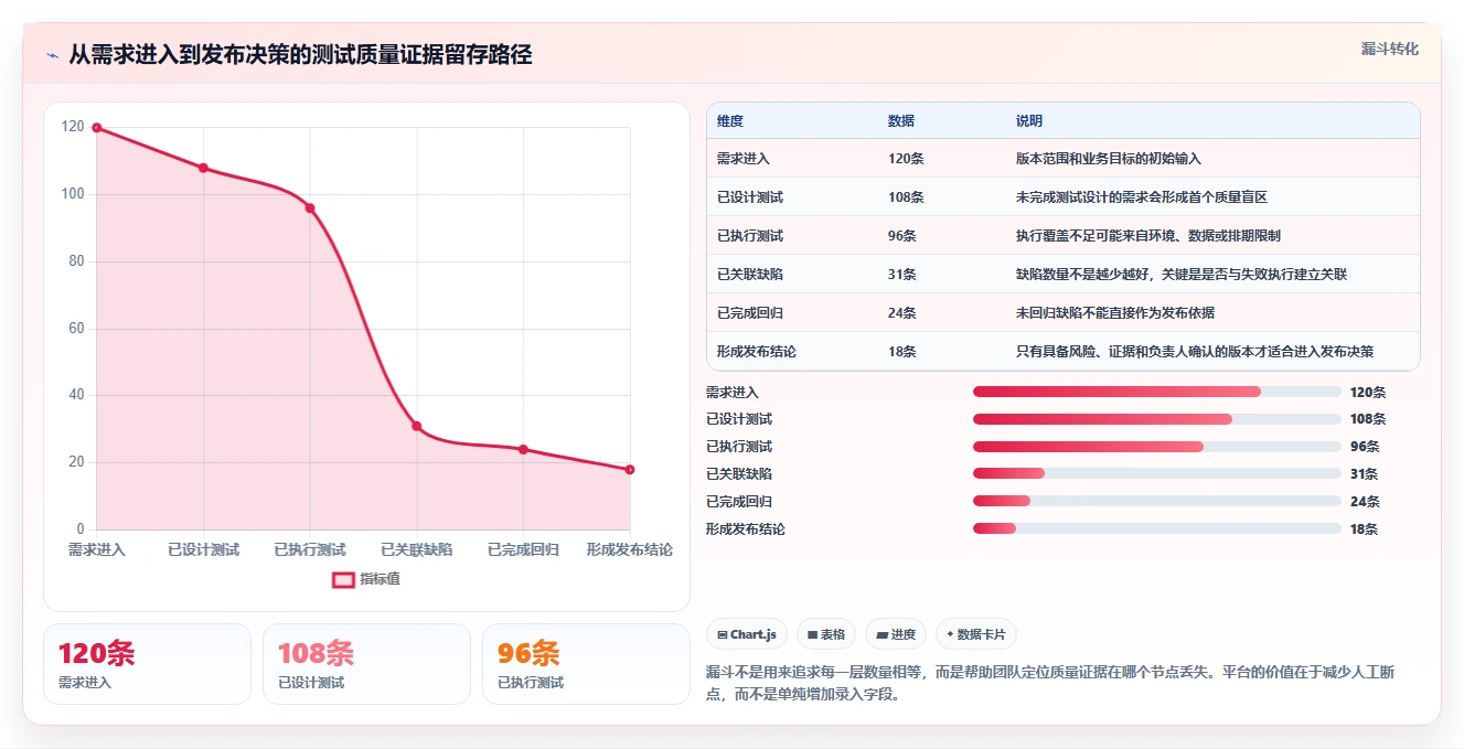 2026年必备:盘点8大买断制软件测试管理工具,哪一款最适合你?