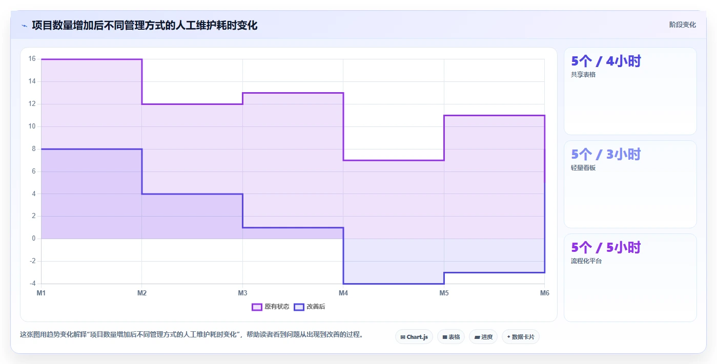 告别混乱!2026年最受欢迎的5大项目清单表格工具推荐