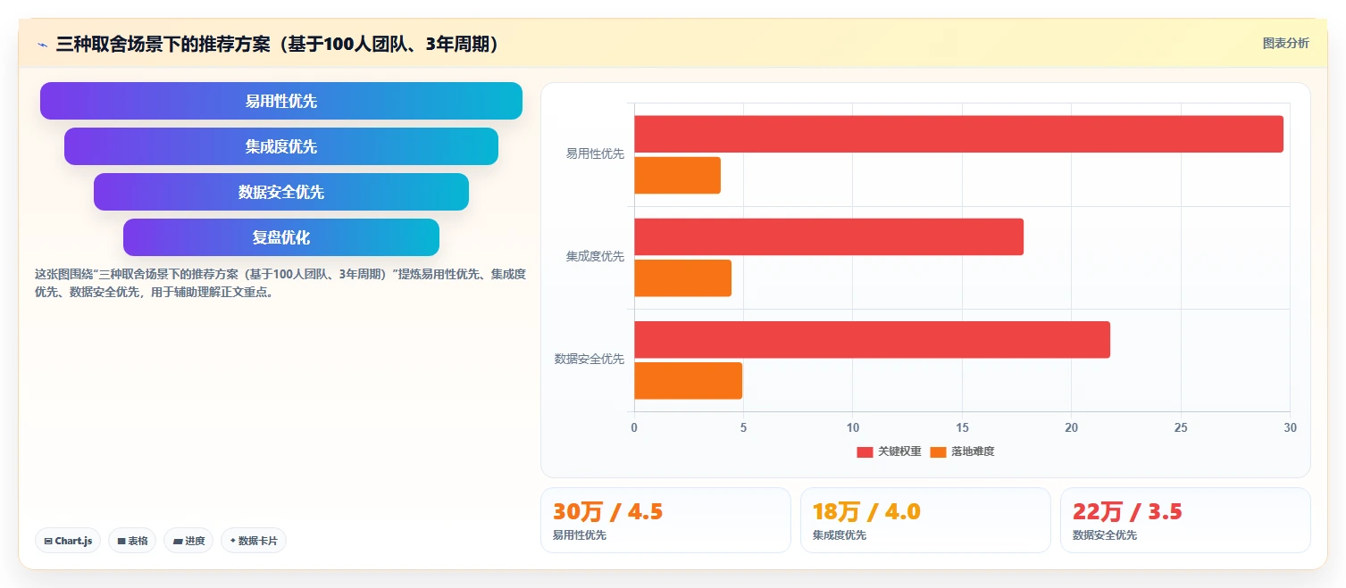 2026年项目管理工具链降本50%:开源与商业版混搭的6个实践方案