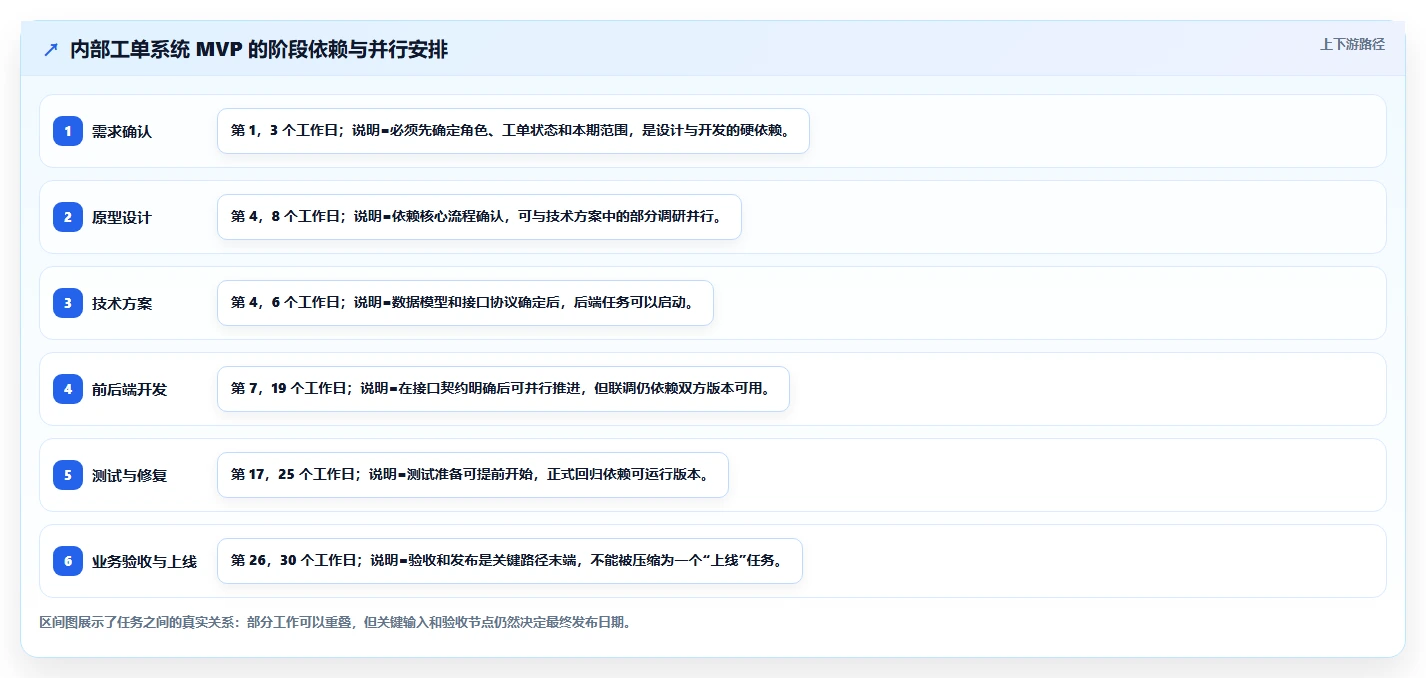 软件开发规划表：如何制定一个高效的项目时间线？