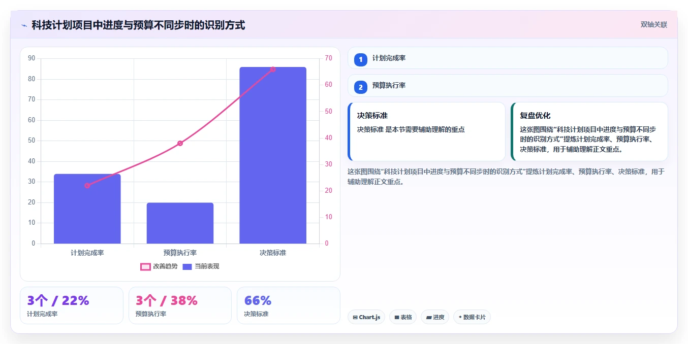2026年咸阳市科技计划项目管理系统选型指南：6大工具助力研发效率提升