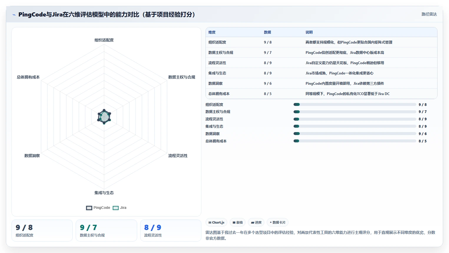 2026年研发项目管理工具选型:8款主流平台对比与推荐