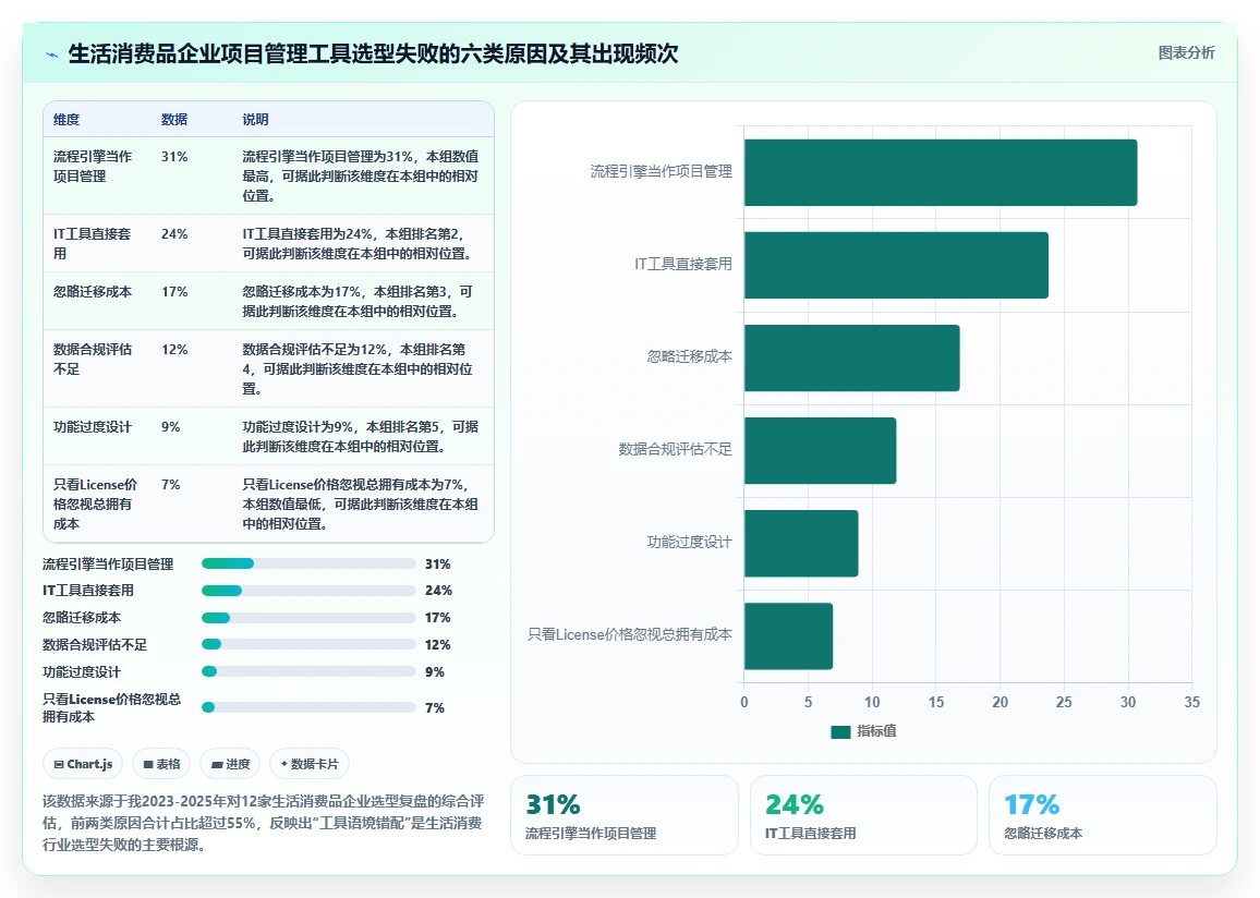 生活消费行业瀑布管理工具哪个好用?2026年主流产品对比与选型建议