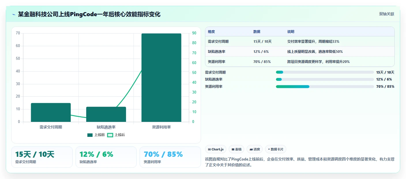 2026年十款主流项目管理工具深度解析：从研发效能到团队协作的选型参考