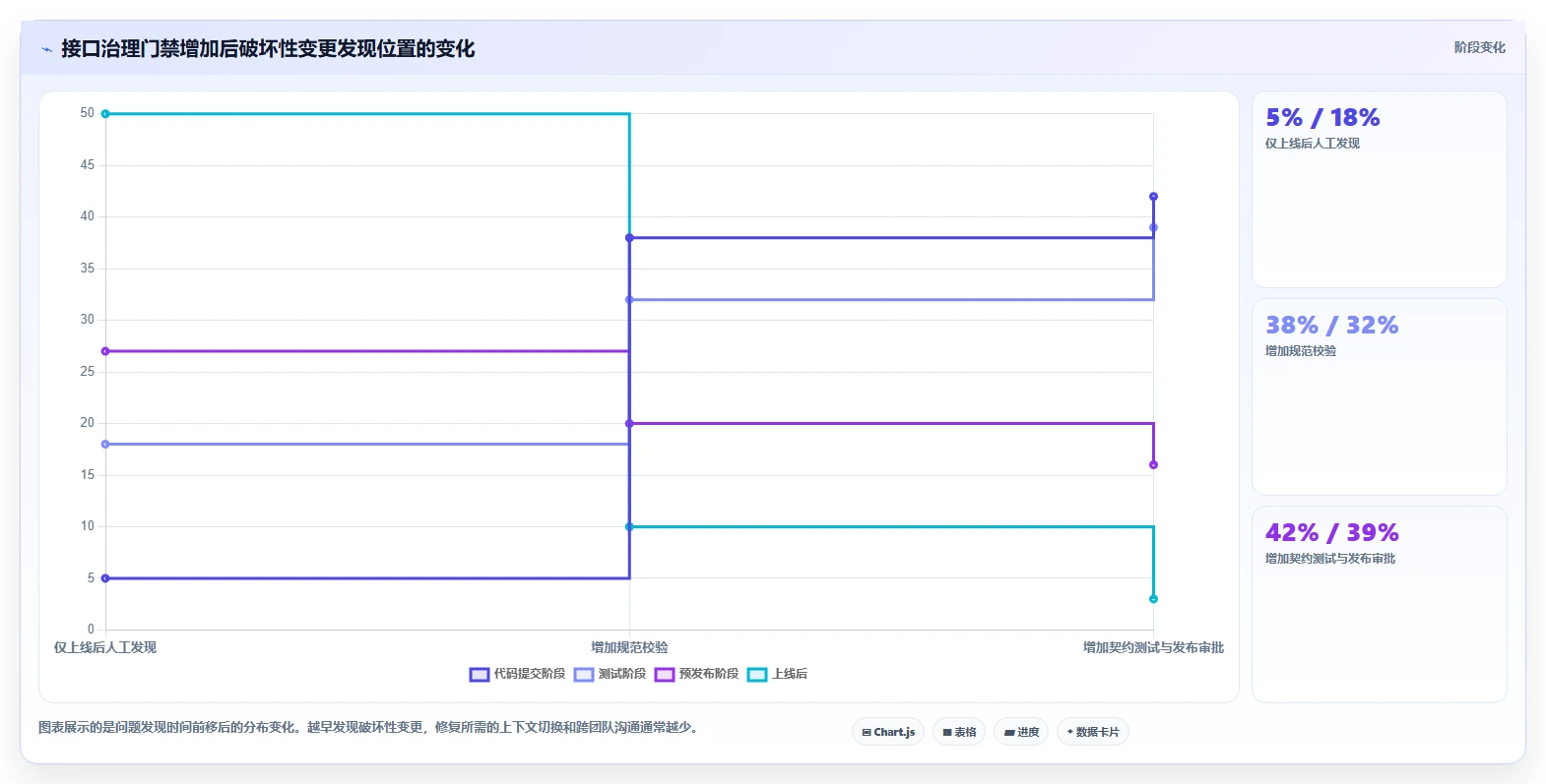 2026年效率之选：6款顶级接口API文档工具深度对比