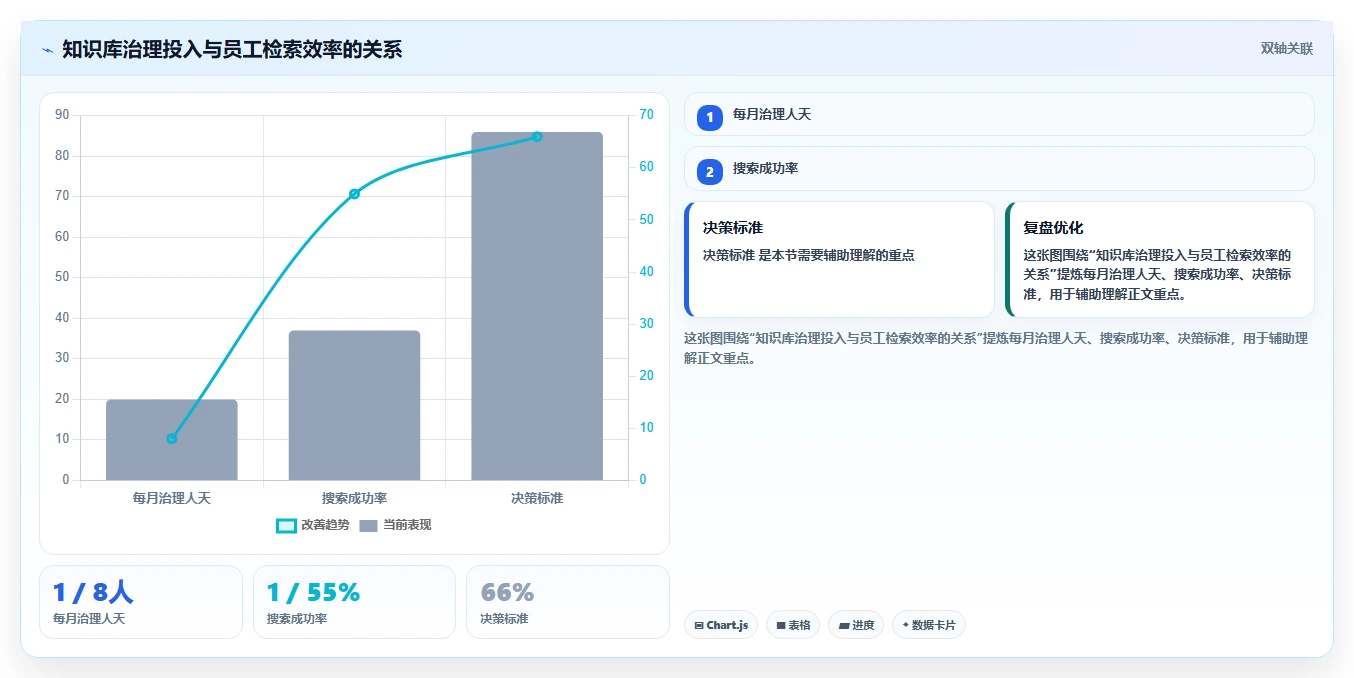从新手到专家:2026年托管型知识库选型指南