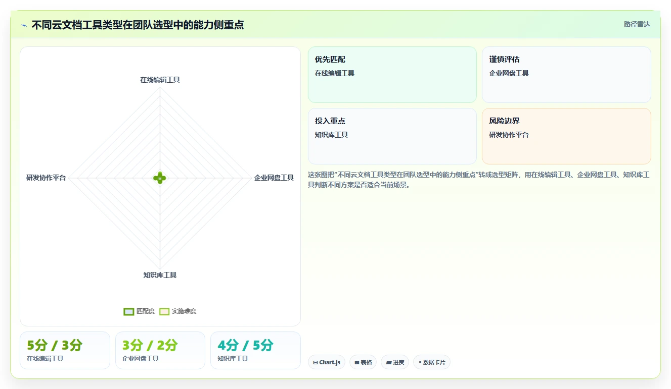 10大线上云文档工具对比:哪个最适合你的团队协作需求?