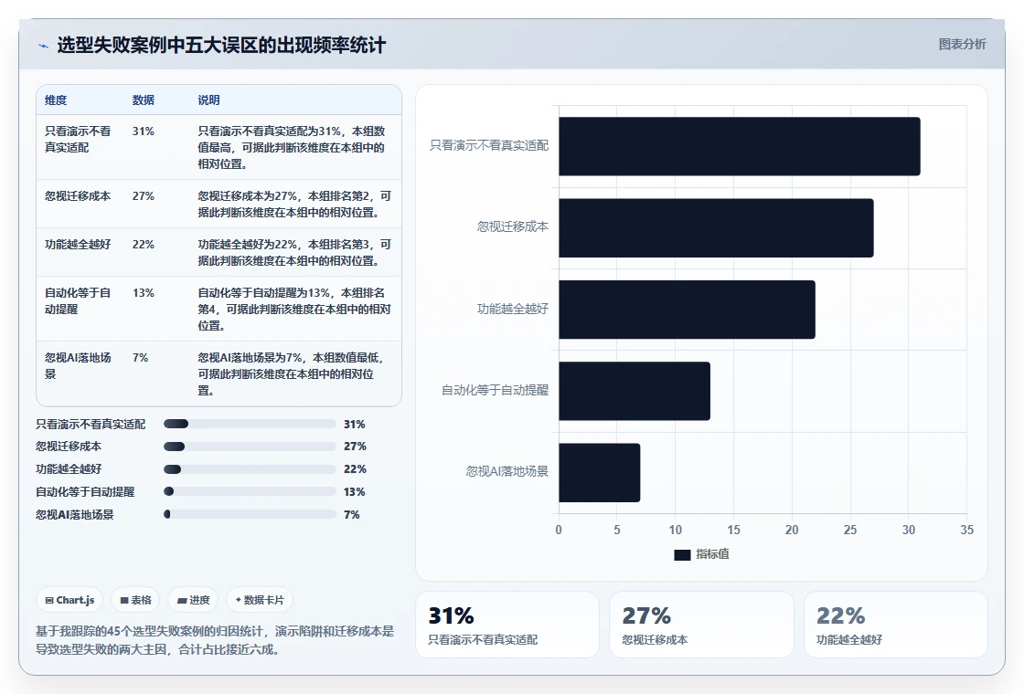 2026年项目进度管控平台选型:9款自动化追踪工具深度对比