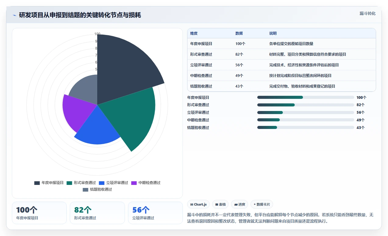 2026年国企研发与管理软件选型指南：5款主流平台对比与场景适配分析