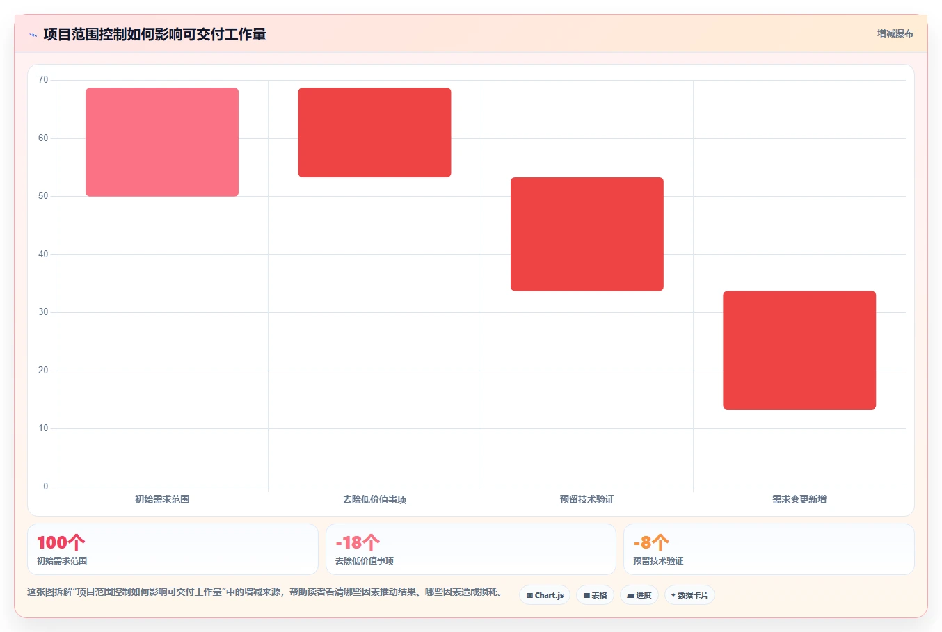 革新研发项目管理日常工作:5大秘诀让效率翻倍,团队凝聚力飙升!