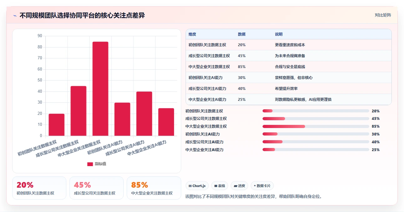 2026年跨地域团队项目协同平台选型指南：8款主流方案深度评测
