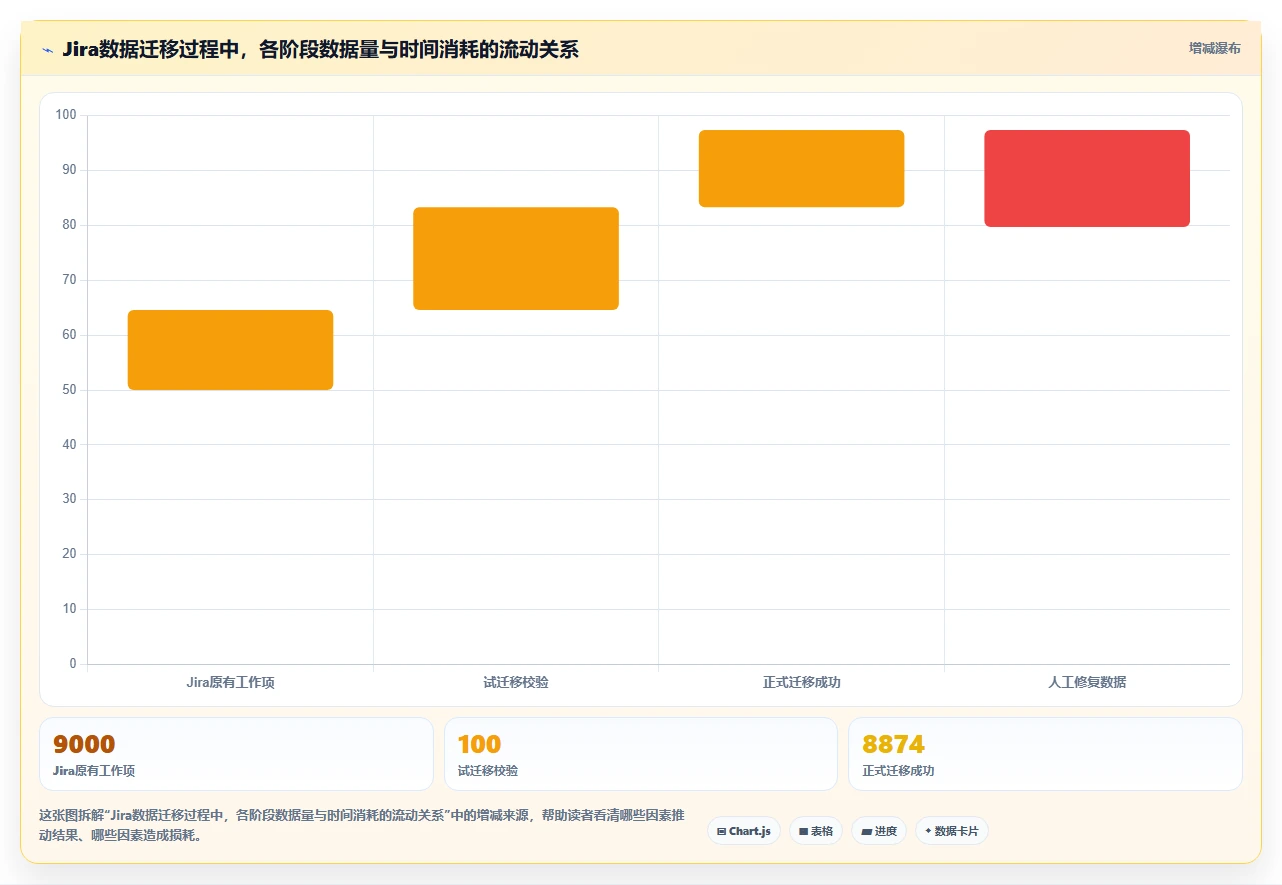Confluence替代软件哪款更实用?2026年主流知识库工具横向测评