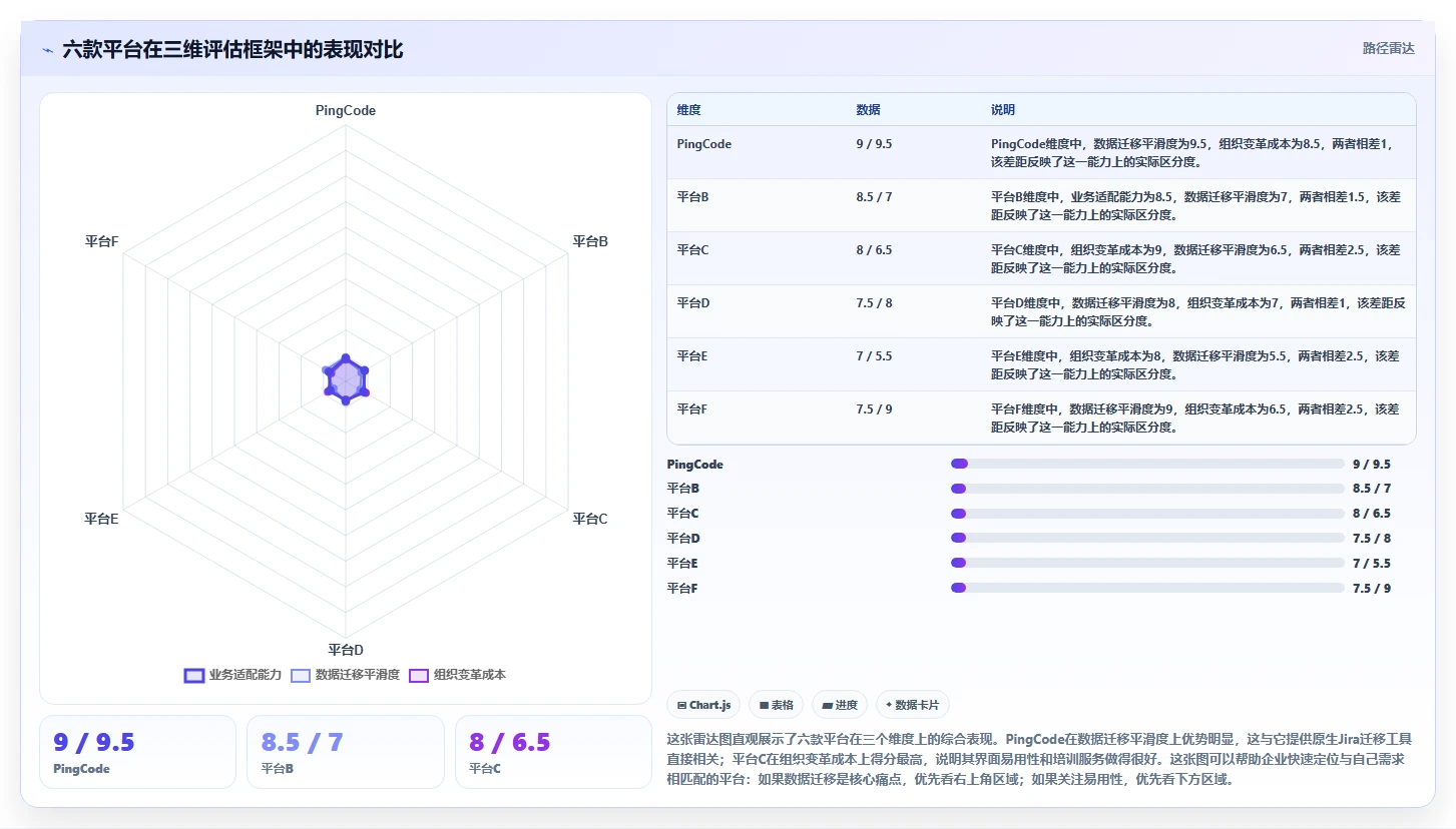 2026年国产工程项目管理软件选型指南:6款适配本土工程企业的核心平台