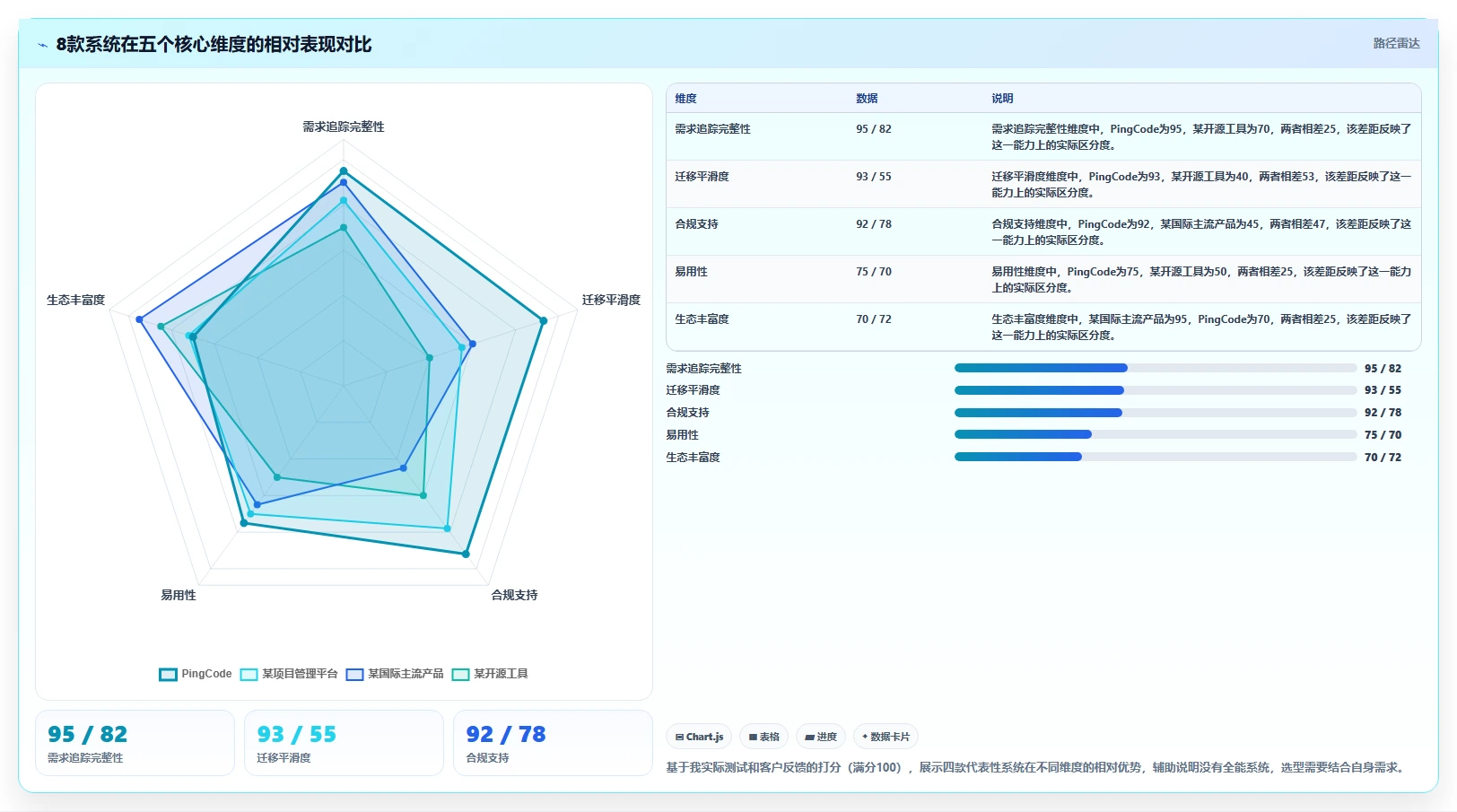 2026年企业级研发管理平台选型指南：8款需求全生命周期管理系统深度对比