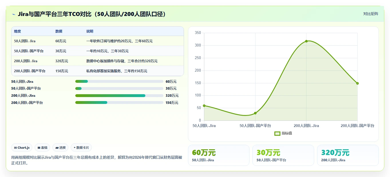 多项目管理 Jira 替代软件前 10 有哪些？2026年选型指南与测评