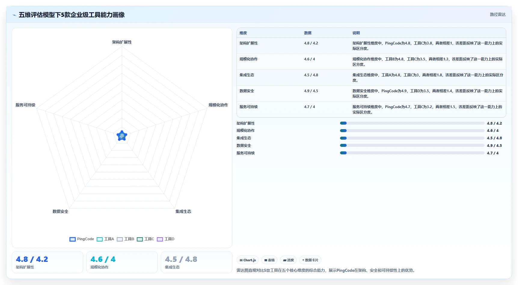 2026年研发项目管理系统选型指南：5款企业级工具深度对比