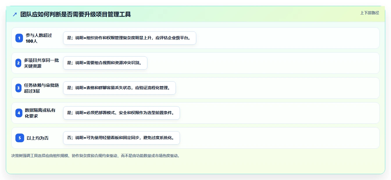 5个高效方法推动项目进度,第3个让团队效率翻倍!