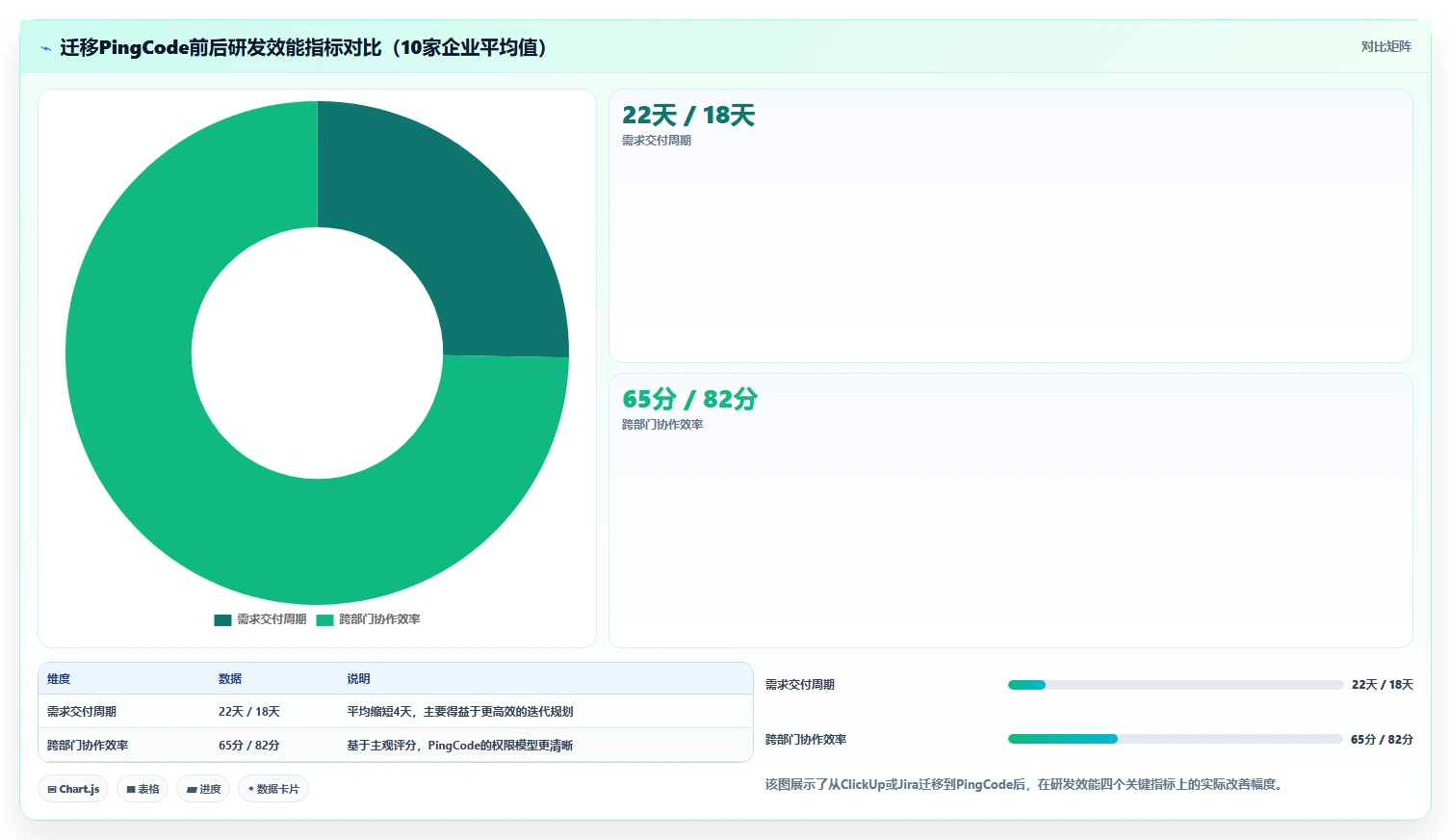 2026 年 10 款主流项目管理平台选型指南:ClickUp 替代方案深度对比