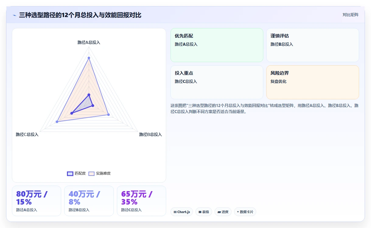 大型组织必备：2026年9款企业级研发管理平台选型指南