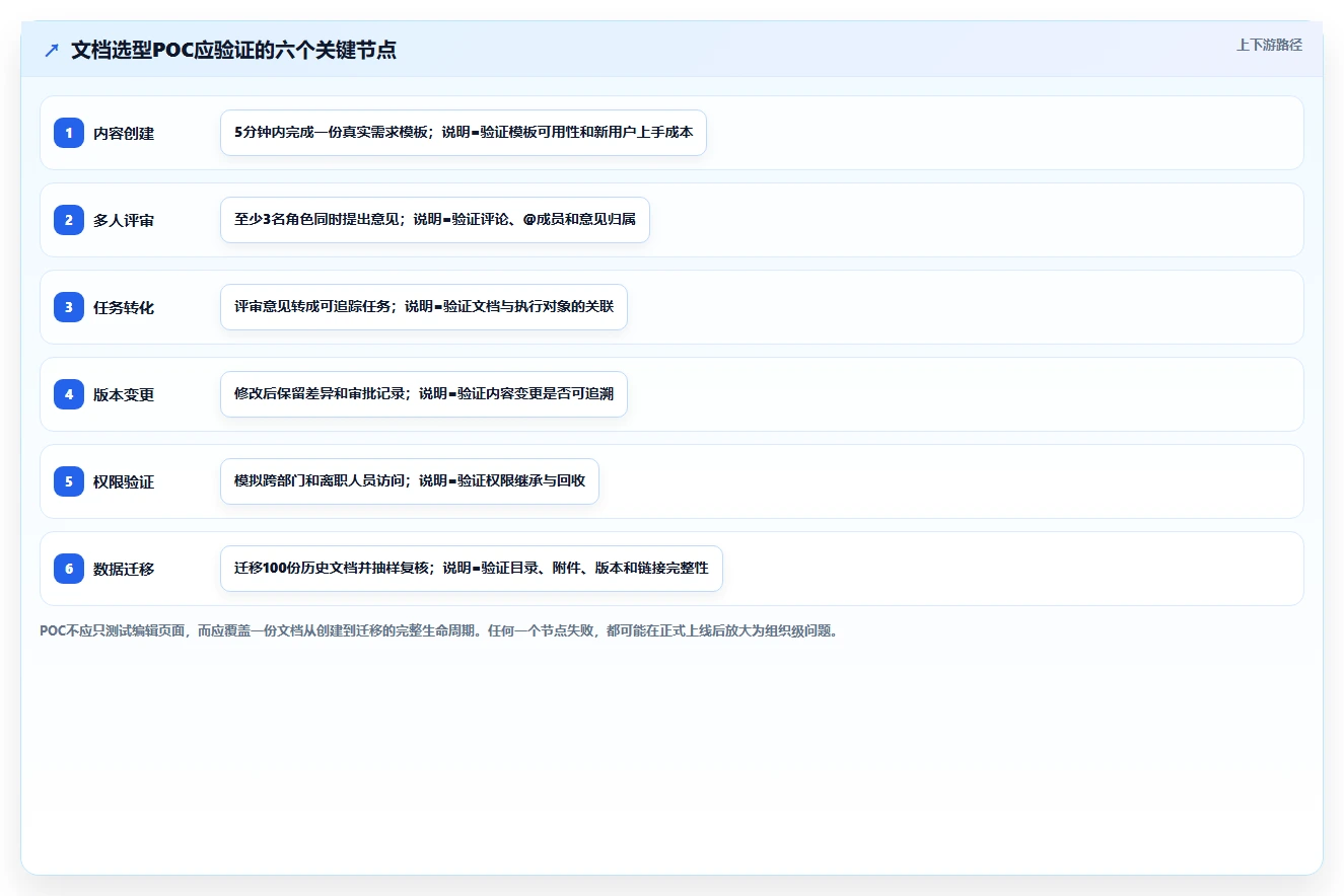 选对工具事半功倍:2026年文档推荐软件选型指南
