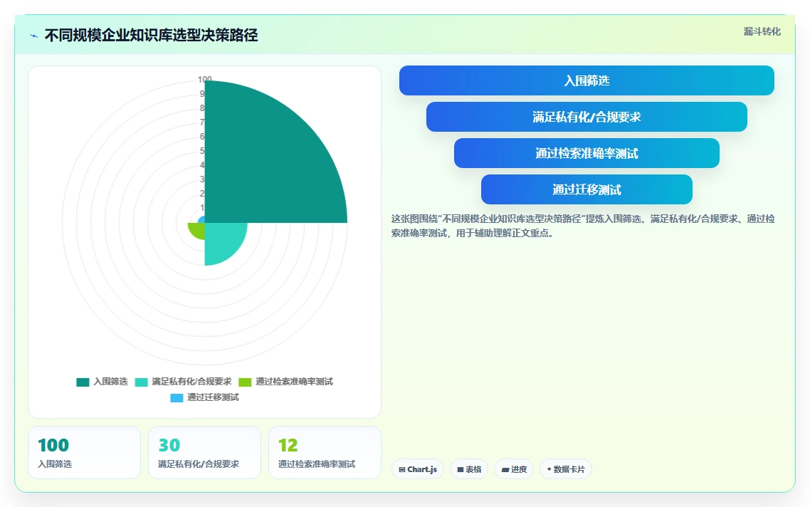 2026年高效知识库管理工具深度测评与选型指南