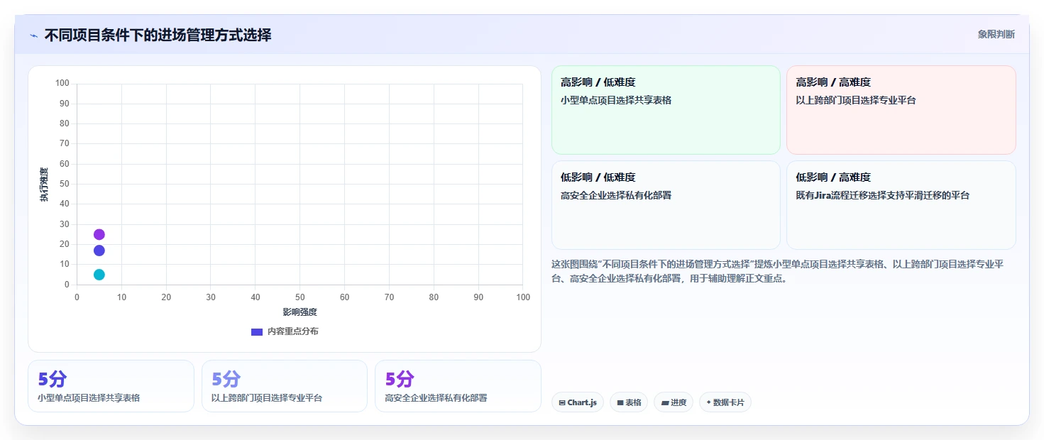 揭秘成功项目管理:如何制定完美的项目进场计划安排?