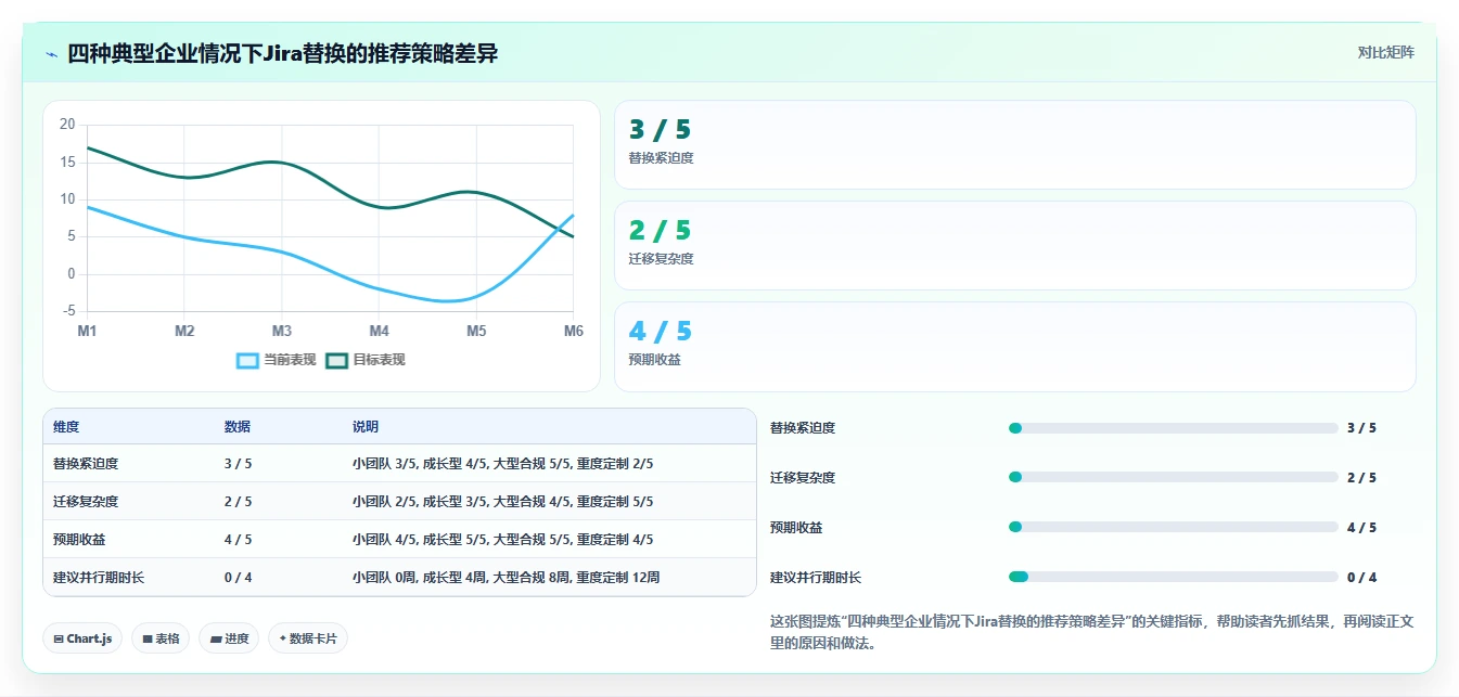 2026年企业级研发管理平台选型指南：7款Jira替代方案深度对比